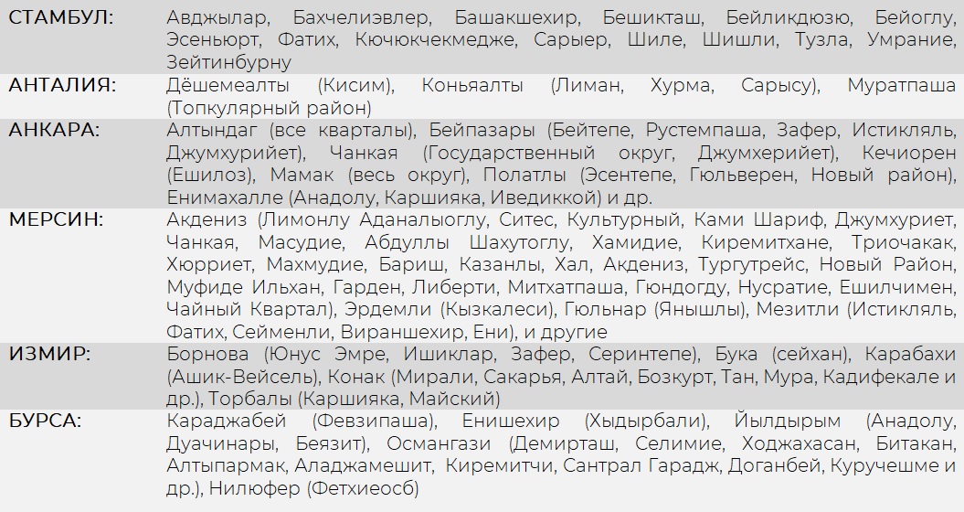 Закрытые районы Турции